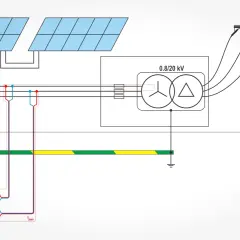Schemat instalacji fotowoltaicznej z falownikiem, transformatorem 0.8/20 kV i pomiarem impedancji wejściowej.