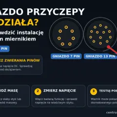 Gdy brak prądu w gniazdkach, ale światło jest, sprawdź instalację 7 i 13 pin miernikiem. Pokazano gniazda i multimetr.