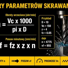 Wzory na parametry skrawania: obroty wrzeciona (n) i posuw minutowy (vf). Obok przykład obliczeń.