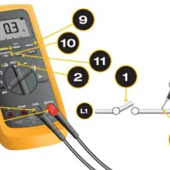 Multimetr mierzy jednostkę oporu elektrycznego. Pokazuje 0.3 Ω. Sondy dotykają przewodów.