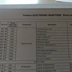 Tabela błędów Perkins Electronic Injection. Zawiera kody błędów, opisy i komponenty, np. "Injection pump", "Oil pressure".