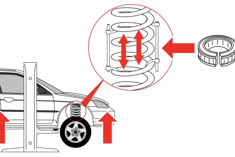 Ilustracja pokazuje podnośnik samochodowy podnoszący auto, zbliżenie na sprężynę zawieszenia i element do jej ściskania. Podkładka sprężynowa jak stosować - narzędzie do ściskania sprężyn.