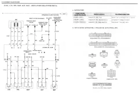 Schemat elektryczny wyjaśnia, jak czytać schemat elektryczny, pokazując połączenia między komponentami, takimi jak ECM, czujniki i przekaźniki.