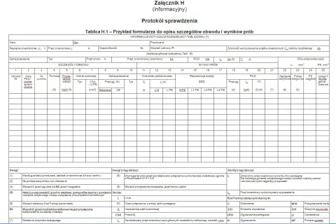 Formularz do pomiaru instalacji elektrycznej, zawiera dane o obwodach, zabezpieczeniach, wynikach prób i rezystancji izolacji.