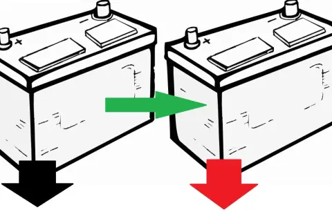 Ilustracja pokazuje, jak ładować akumulator do kosiarki. Zielona strzałka wskazuje na proces ładowania, a czerwona na rozładowanie.