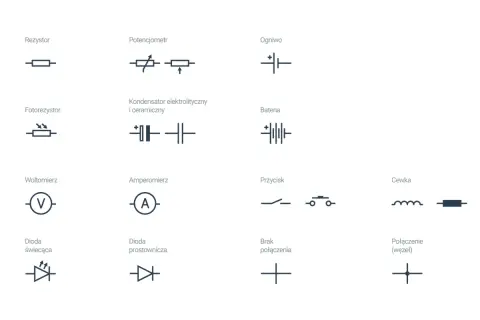 Zestaw symboli do tworzenia schematów obwód elektryczny: rezystor, potencjometr, ogniwo, fotorezystor, kondensator, bateria, woltomierz, amperomierz, przycisk, cewka, diody, połączenia.