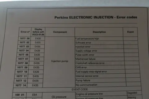 Tabela błędów Perkins Electronic Injection. Zawiera kody błędów, opisy i komponenty, np. "Injection pump", "Oil pressure".