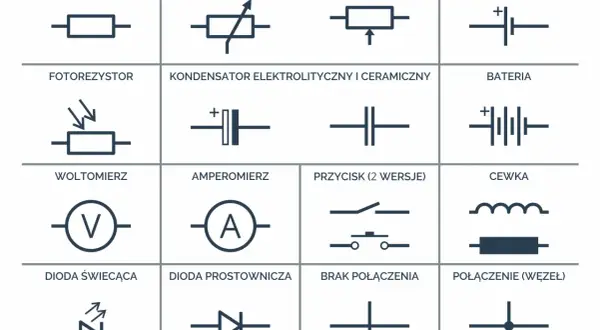 Proste schematy elektryczne: rezystor, potencjometr, ogniwo, fotorezystor, kondensator, bateria, woltomierz, amperomierz, przycisk, cewka, dioda, brak połączenia, połączenie.