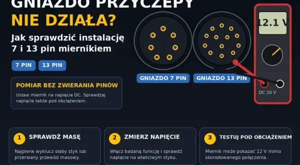 Gdy brak prądu w gniazdkach, ale światło jest, sprawdź instalację 7 i 13 pin miernikiem. Pokazano gniazda i multimetr.