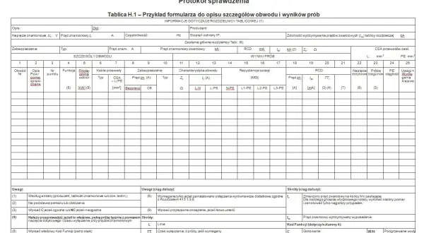 Formularz do pomiaru instalacji elektrycznej, zawiera dane o obwodach, zabezpieczeniach, wynikach prób i rezystancji izolacji.