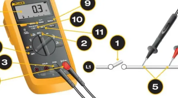 Multimetr mierzy jednostkę oporu elektrycznego. Pokazuje 0.3 Ω. Sondy dotykają przewodów.