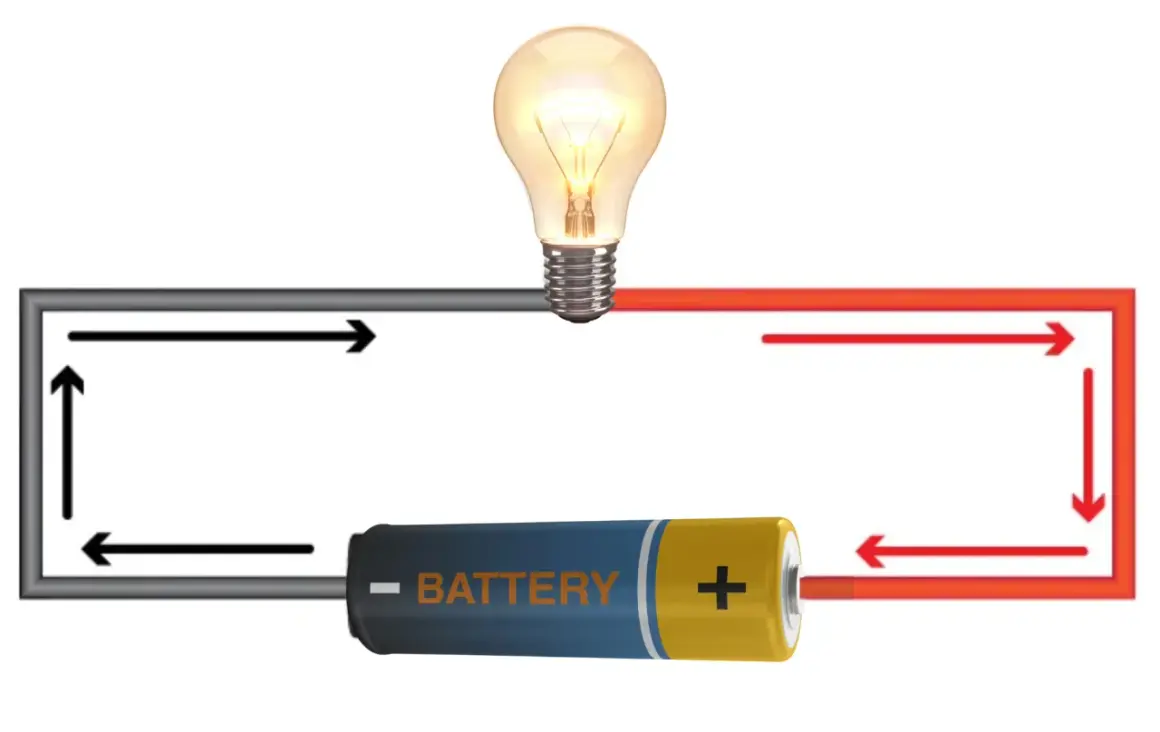 Obwód elektryczny z żarówką i baterią. Strzałki pokazują przepływ prądu, ilustrując napięcie elektryczne.