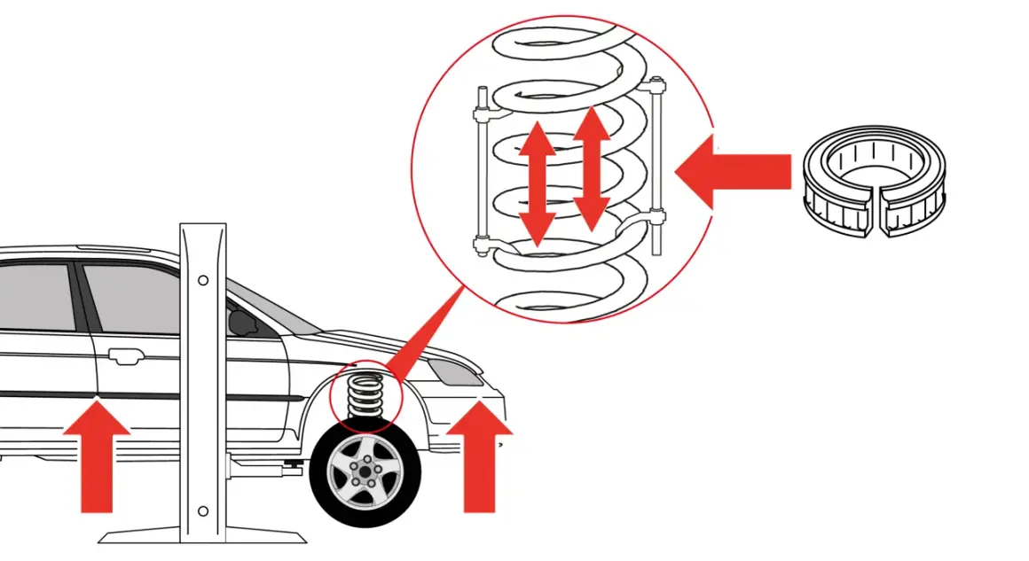 Ilustracja pokazuje podnośnik samochodowy podnoszący auto, zbliżenie na sprężynę zawieszenia i element do jej ściskania. Podkładka sprężynowa jak stosować - narzędzie do ściskania sprężyn.