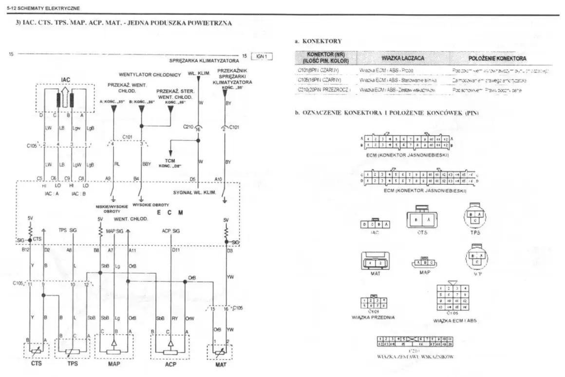 Schemat elektryczny wyjaśnia, jak czytać schemat elektryczny, pokazując połączenia między komponentami, takimi jak ECM, czujniki i przekaźniki.
