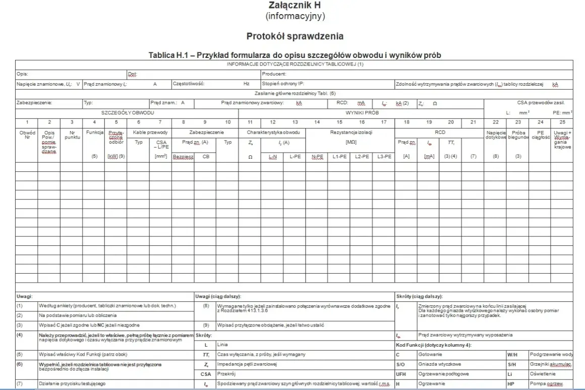 Formularz do pomiaru instalacji elektrycznej, zawiera dane o obwodach, zabezpieczeniach, wynikach prób i rezystancji izolacji.