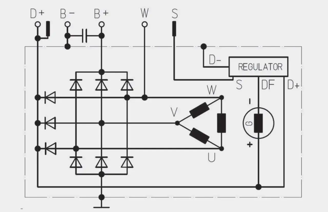 Schemat pokazuje, jak podłączyć alternator do akumulatora, z elementami takimi jak regulator, diody i uzwojenia.