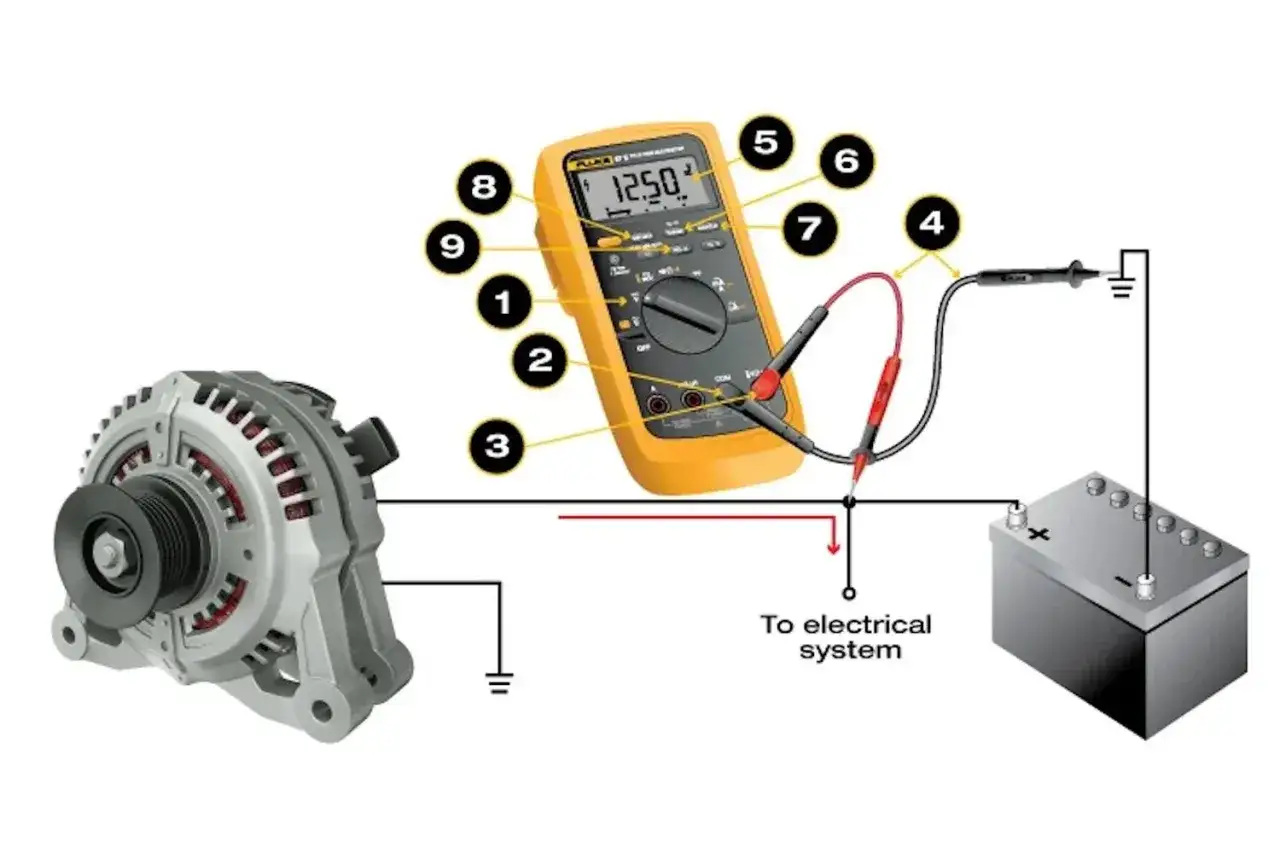 Multimetr mierzy napięcie elektryczne akumulatora i alternatora, pokazując 12.50V.