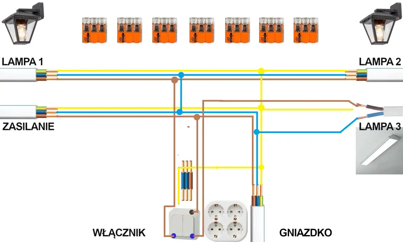 Schemat instalacji elektrycznej: zasilanie, lampy, włącznik i gniazdko połączone przewodami i złączkami WAGO.