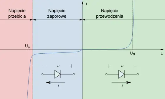 Schemat diody: jak rozpoznać anodę, katodę i typ elementu