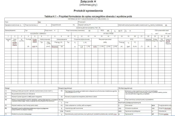 Formularz do pomiaru instalacji elektrycznej, zawiera dane o obwodach, zabezpieczeniach, wynikach prób i rezystancji izolacji.