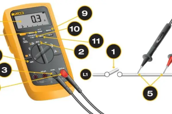 Multimetr mierzy jednostkę oporu elektrycznego. Pokazuje 0.3 Ω. Sondy dotykają przewodów.